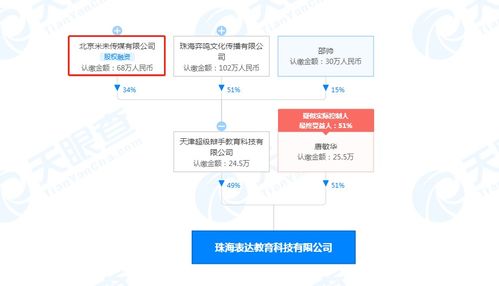 超级辩手关联公司在珠海成立表达教育新公司 经营范围含从事营利性民办培训服务等